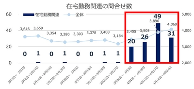 日本ＰＣサービス在宅勤務支援サービスに 「Microsoft 365導入支援」を追加