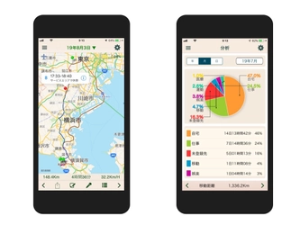 行動分析が可能なアプリ 『自動日記＋ 忘れていた記憶はこの中に…』をリリース　 iPhoneを持ち歩くだけで行き先や写真を自動で分類