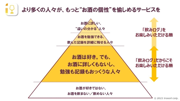 ターゲットユーザー層