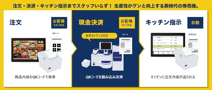 e-menu Ticket_全体像