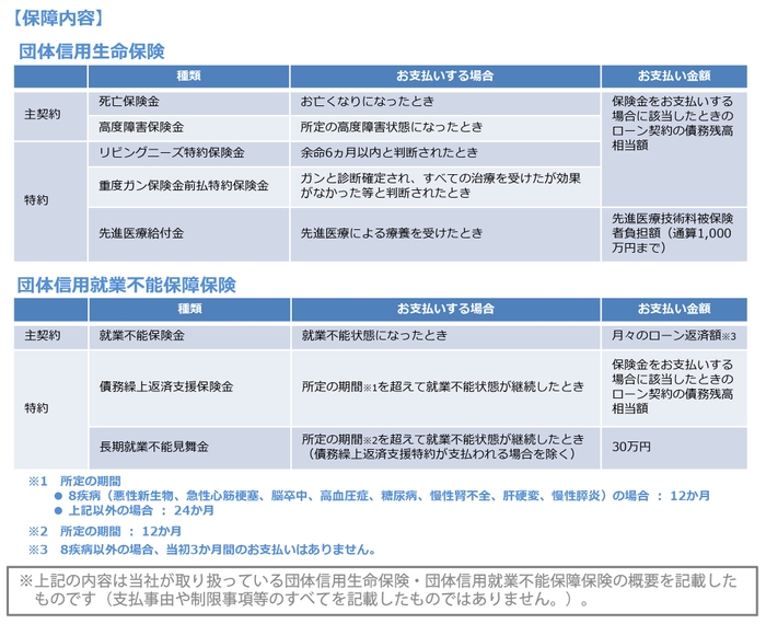 商品保障内容