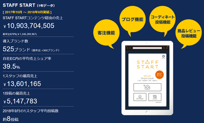 STAFF START