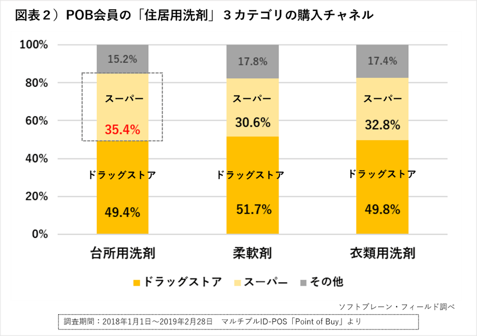 PR_POB_台所用洗剤1