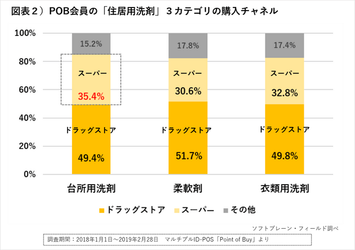 PR_POB_台所用洗剤１