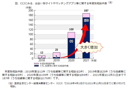 なぜ日本人は国際ロマンス詐欺に引っかかりやすいのか？ 専門家インタビュー　