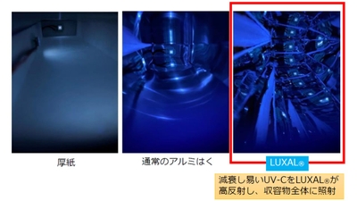 <ケース内部の素材別LED点灯状態の比較>