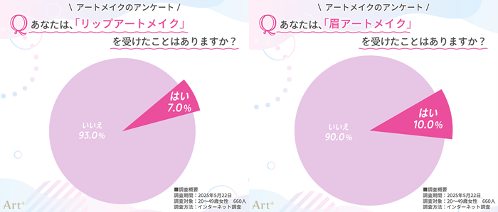 画像1（リップ・眉アートメイクを受けたことはある？）