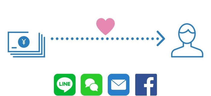 メッセージ機能(3)