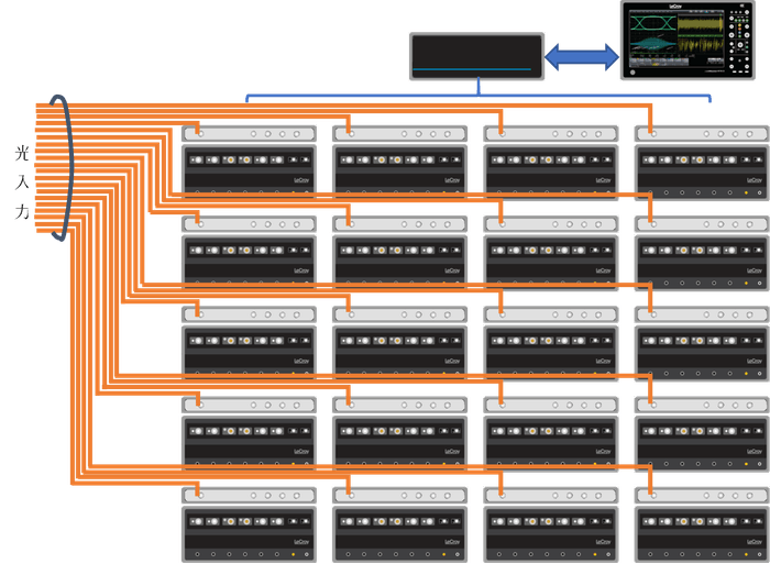 20チャンネル光変調解析システムのブロック図
