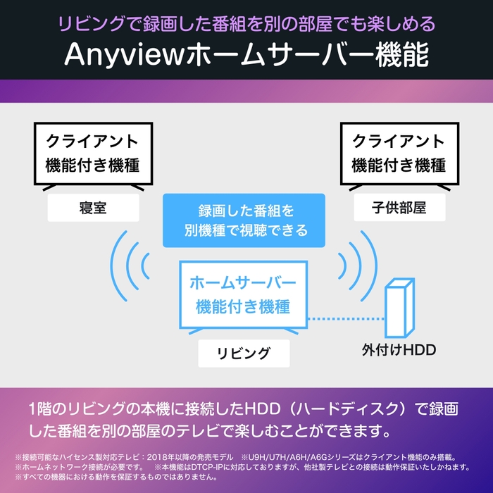 外付けHDD対応