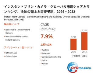 インスタントプリントカメラ市場規模推移：2026年1740百万米ドルから2032年2745百万米ドルへ拡大