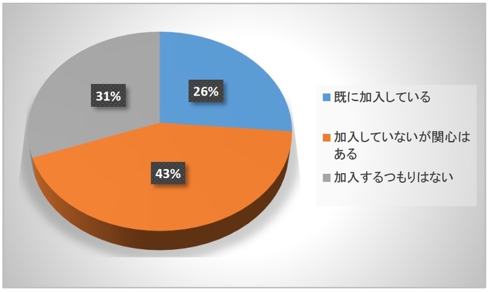 Q8ペット保険の加入について