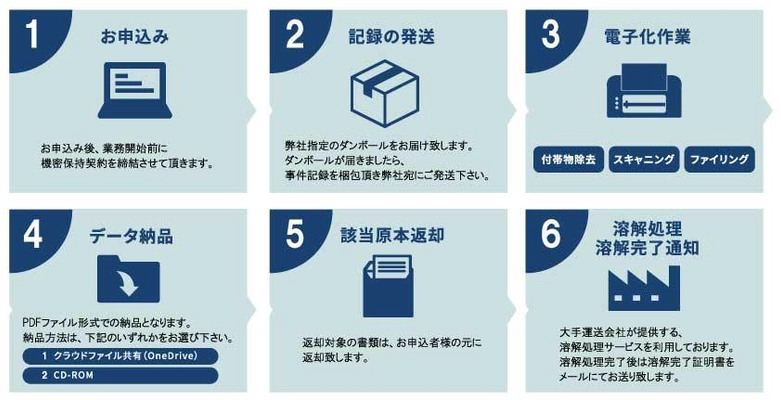 “弁護士法人監修”法律事務所向け事件記録電子化サービス 「らくらく電子化」を1/4より提供開始！