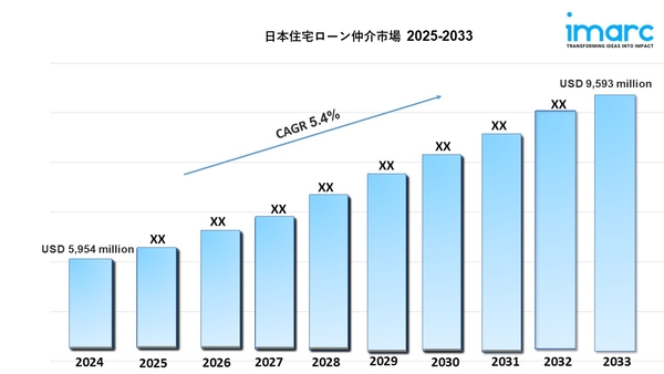 日本のモーゲージローンブローカー市場