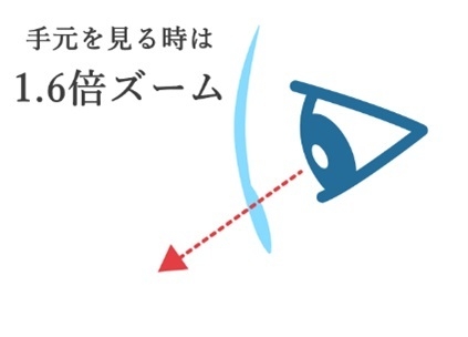 手元を見る時は1.6倍ズーム