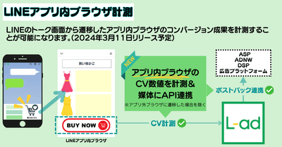 L-adでLINEのトーク画面から遷移したアプリ内ブラウザのコンバージョン成果を計測することが可能になります。