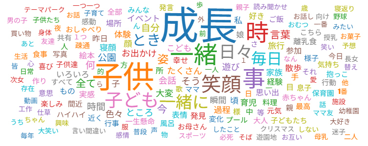 ワードクラウド