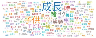 ワードクラウド