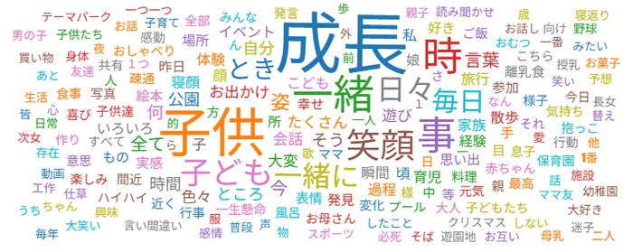 ワードクラウド