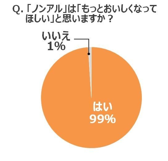 グラフ5