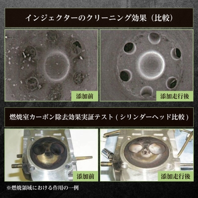 ガソリン用-PEAの洗浄作用