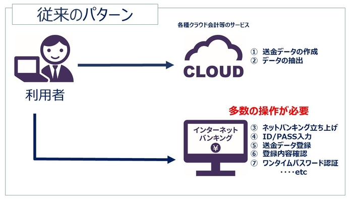 従来のパターン