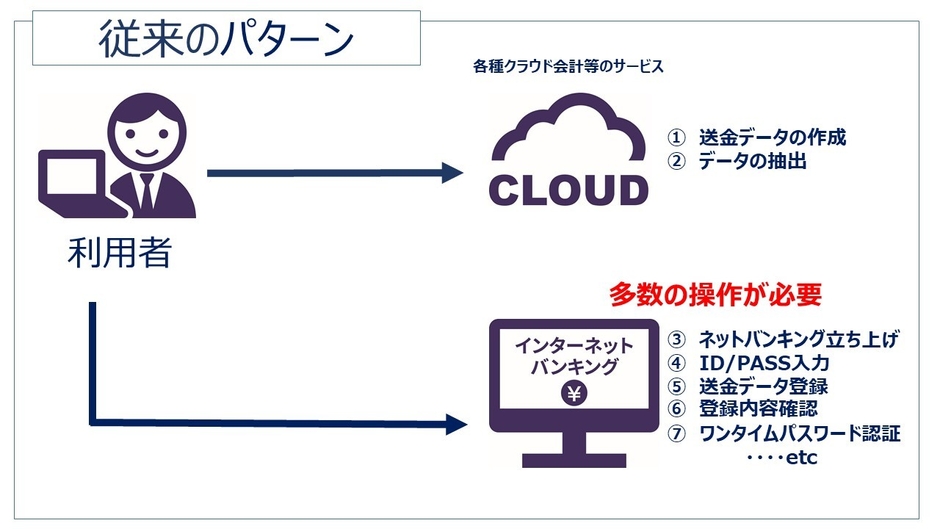 従来のパターン
