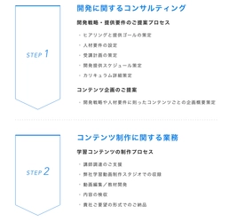 学べる生放送コミュニケーションサービスの 『Schoo（スクー）』が 法人向けの学習動画制作事業を本格始動