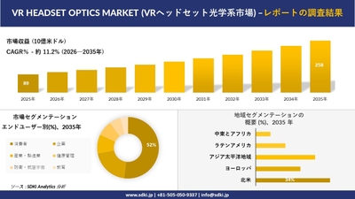 VRヘッドセット光学系市場の規模推移と地域別シェア分布