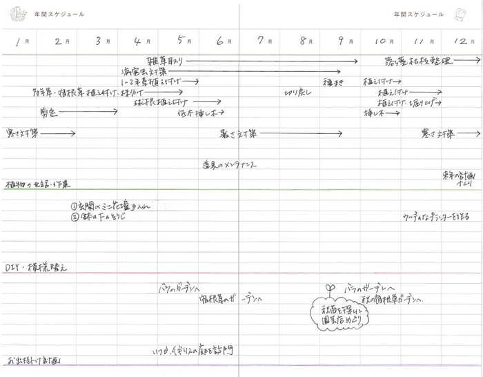 年間スケジュール使用例
