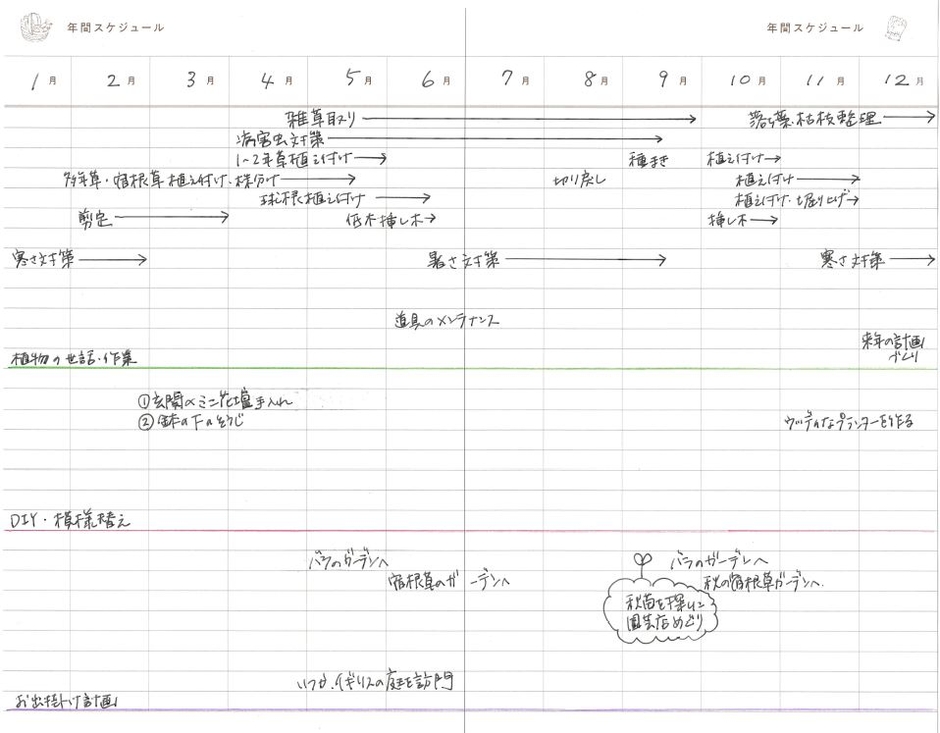 年間スケジュール使用例