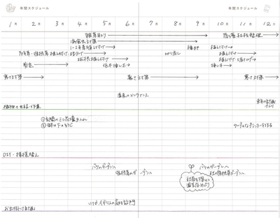 年間スケジュール使用例