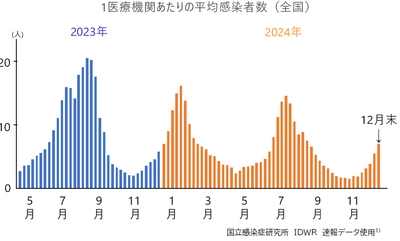 その症状　本当に風邪？それともコロナ？ あなたの感染への備えは足りていますか？