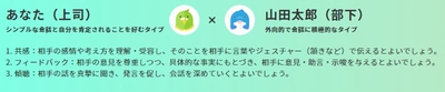 【NTT Com】上司の1on1スキル向上をAIにより支援するサービス 「COTOHA 1on1 Assistant」の提供を開始
