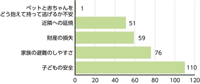 質問2回答グラフ