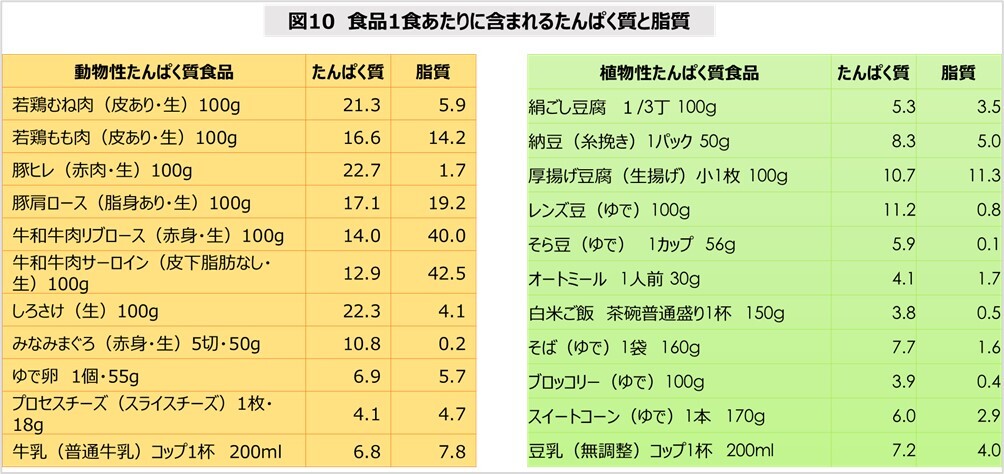 図10