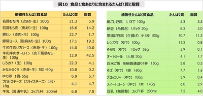 図10