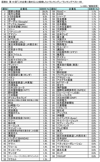 図表B_ランキングベスト100