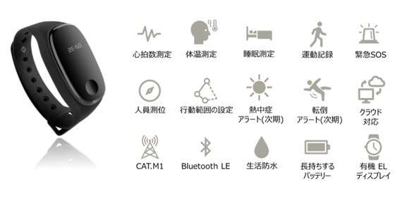 医療・介護現場の負担を大幅軽減　 利用者を見守るDX対応スマートバンド『ベストリハバンドPro』