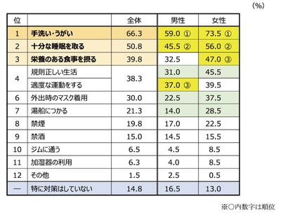 質問4