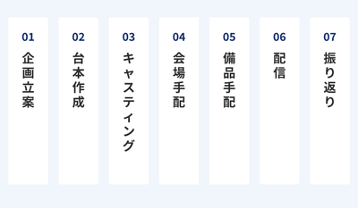 「Twitterライブ配信代行」の3つの特徴