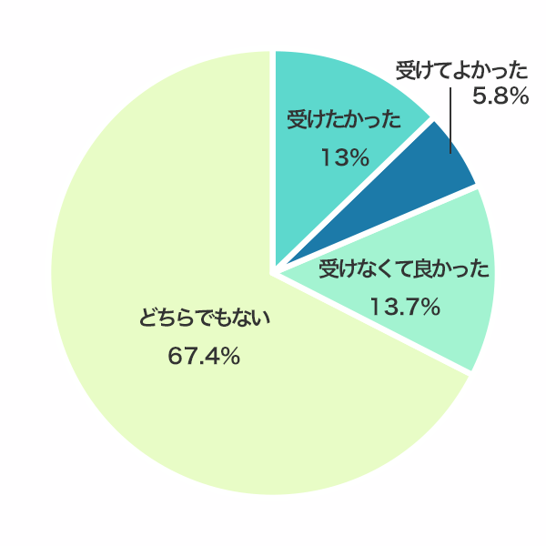 「学生時代インターンを受けておけばよかった？」