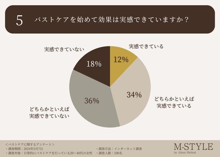 調査データ5