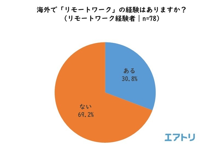 プレスリリース