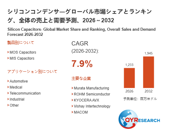 上記の図表/データは、QYResearchの最新レポート「シリコンコンデンサ―グローバル市場シェアとランキング、全体の売上と需要予測、2026~2032」から引用されています。