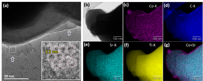 図4.Co-HHTPを修飾した光触媒SrTiO3:Alの（a）高分解能透過型電子顕微鏡像（矢印はCo-HHTPを示す）、（b）走査型透過電子顕微鏡像、（c）Co、（d）C、（e）Sr、（f）Tiに関するエネルギー分散型X線分光法による元素マッピング、（g）CoとSrの元素マッピングの重ね書き。