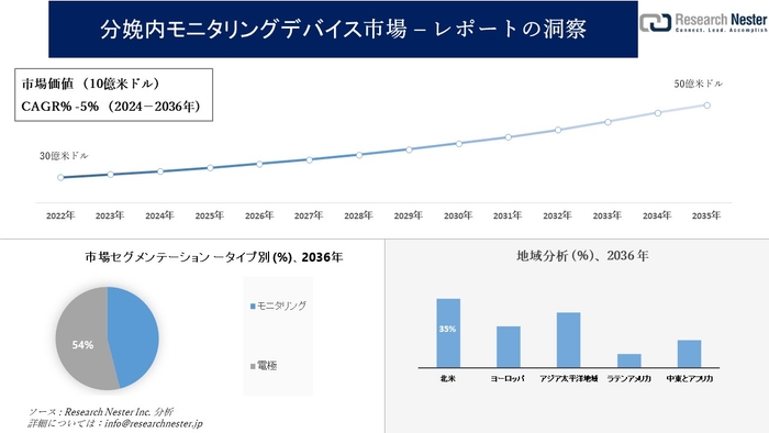 分娩内モニタリングデバイス市場