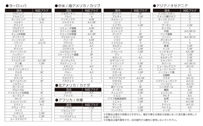 対応国一覧表