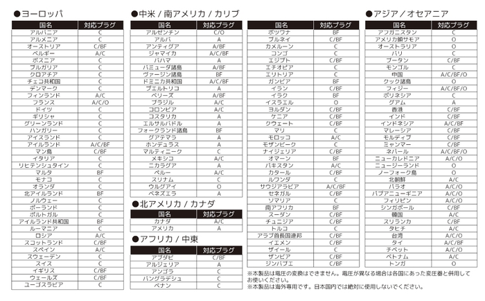 対応国一覧表