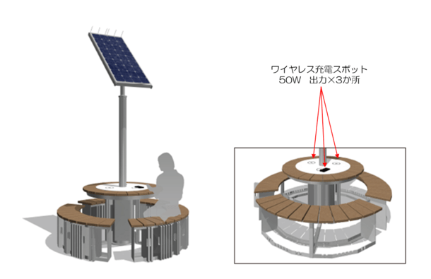 充電スポット 設置イメージ